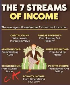 Read more about the article The 7 Streams Explained with ideas